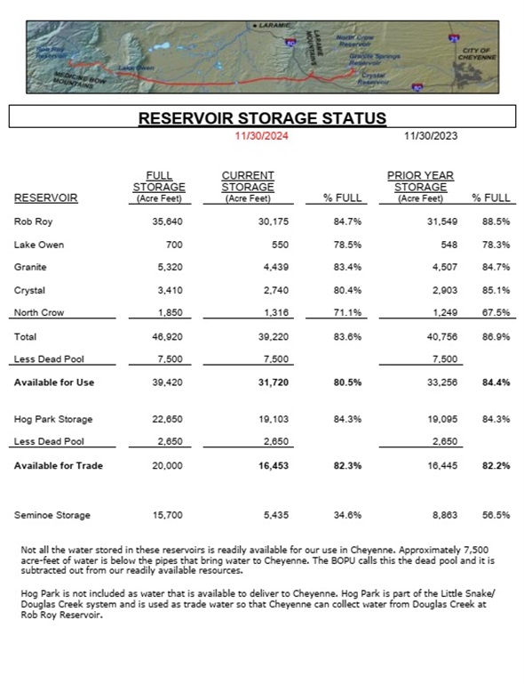 ReservoirStorageStatusNew.jpg